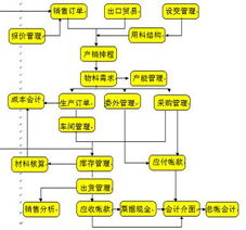 深圳市藍靈通科技企業(yè)管理軟件產品矩陣解析