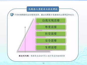 企業(yè)管理百套實用工具理論 打造高效組織的核心指南